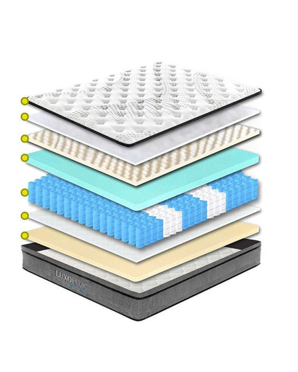 Luxopedic EuroTop 5 Zone Mattress Single-1951134906142822403